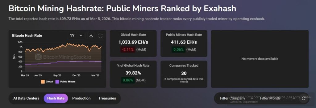 Bitcoin Mining Hashrate