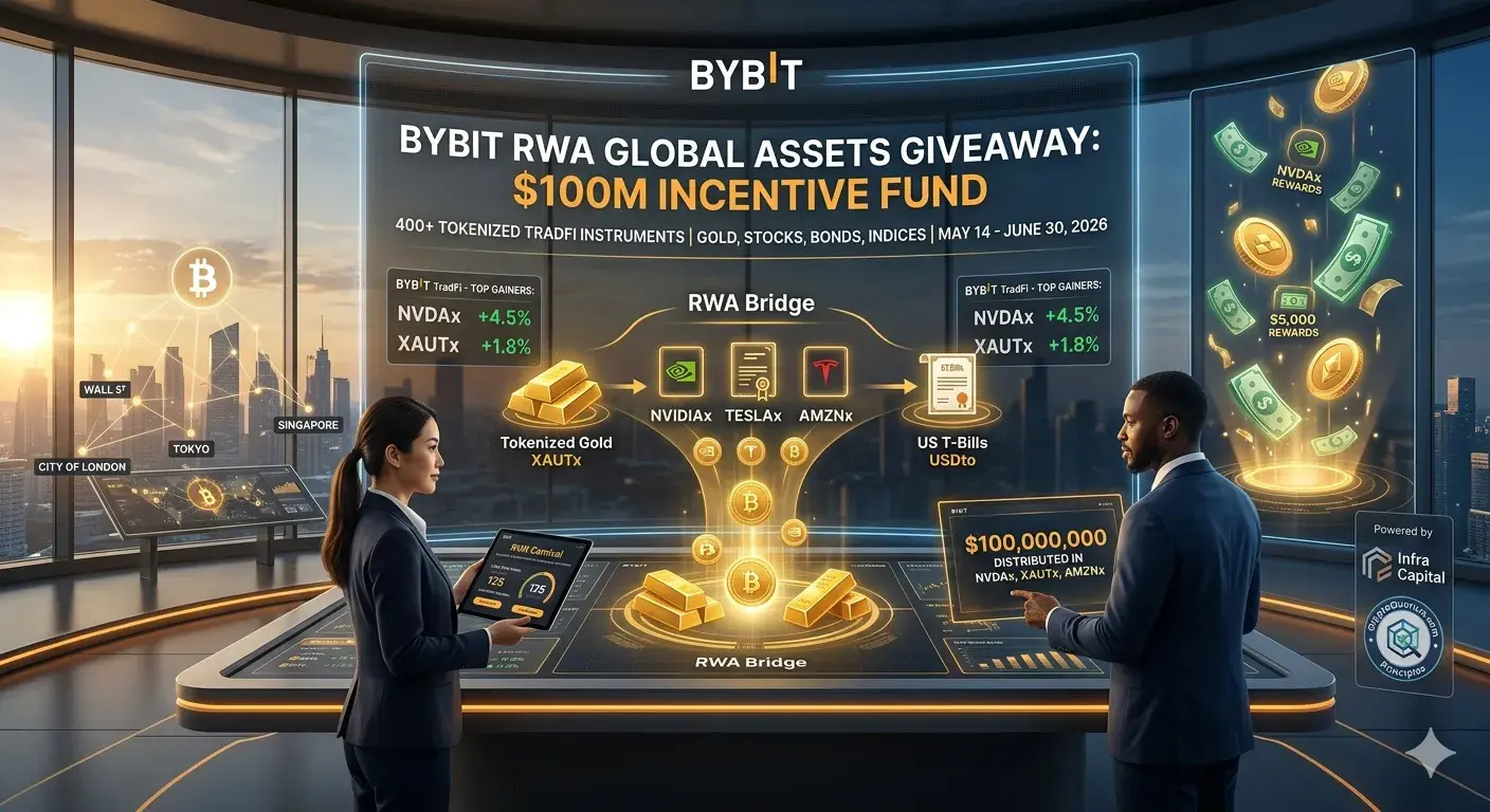 Bybit RWA tokenization giveaway